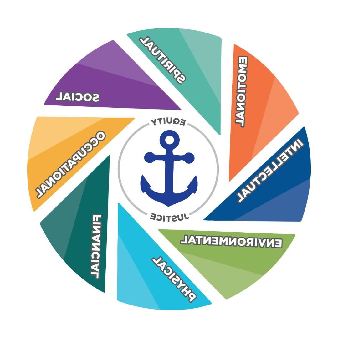 Image of the GVSU wellness wheel